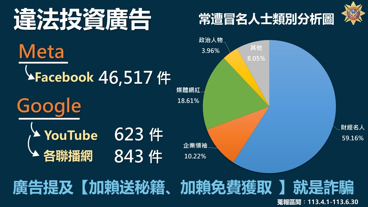 違法投資廣告分析圖（圖 / 翻攝自警政署官網）